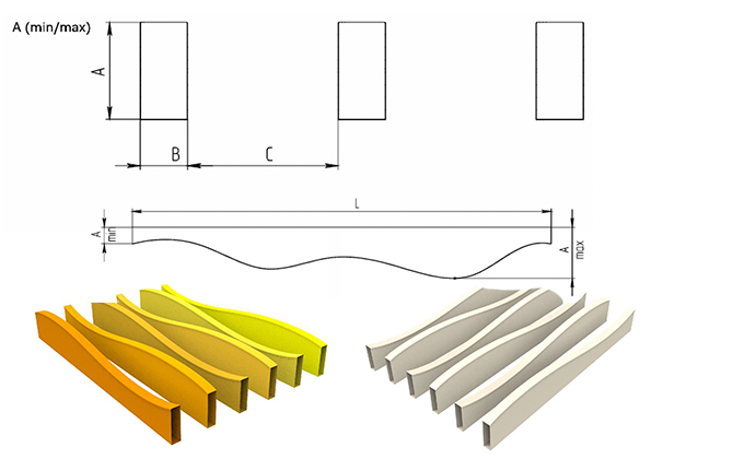 Волнообразные рейки LWR